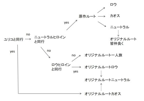 フリーゲーム 真 女神転生vx が結構スゴかった件