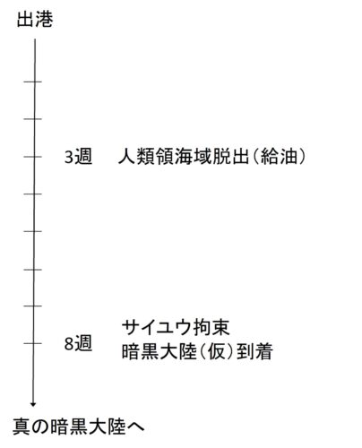 ハンターハンターの日程表の図